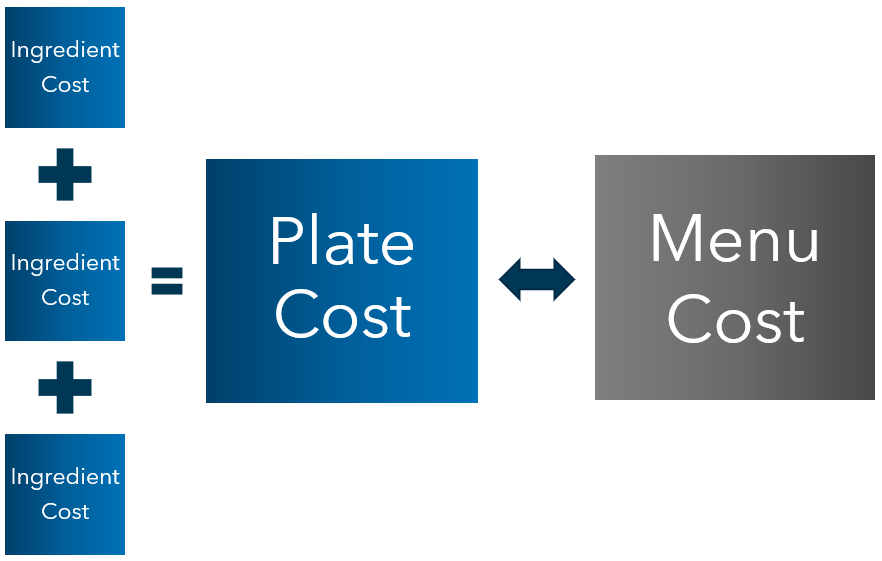 Plate Cost Image