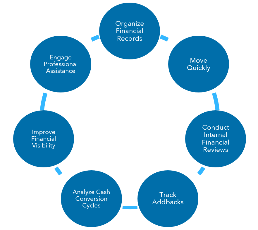 teps to prepare for a QOE image
