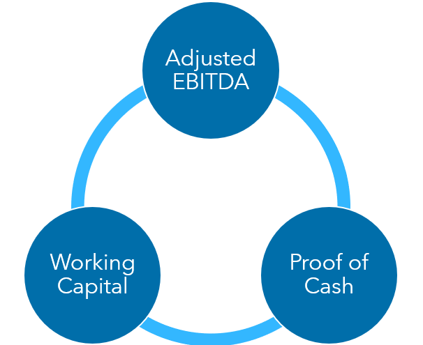 Quality of Earnings Analysis areas image