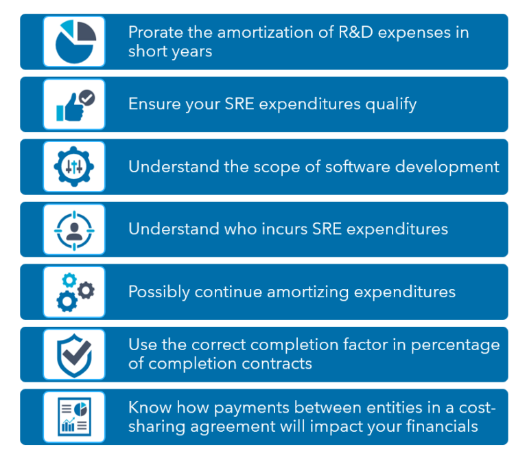 A Business’s Guide to R&D Expense Capitalization and Amortization Changes