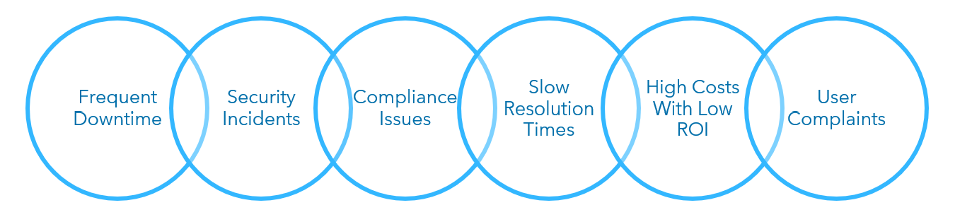 Red flags of DIY IT image