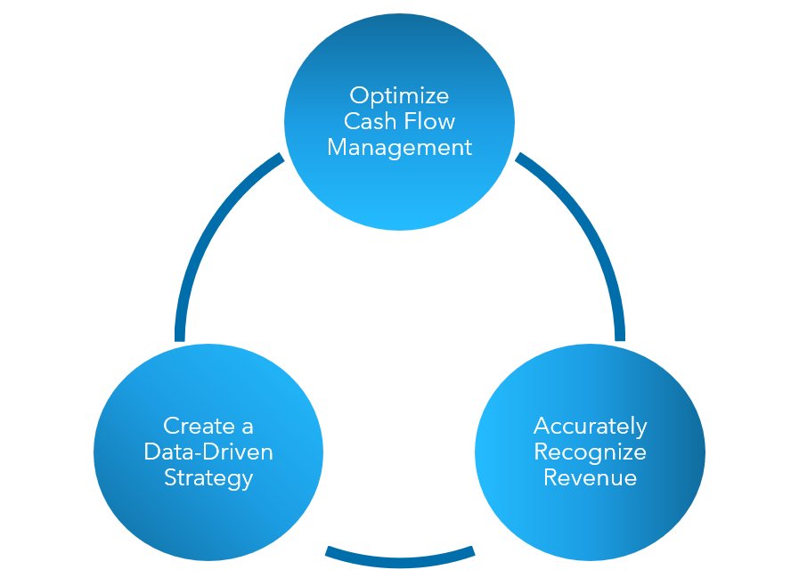 3 Financial Strategies for SaaS Companies Image