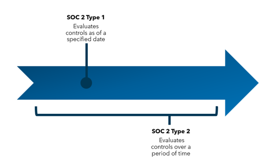 SOC Timing Image
