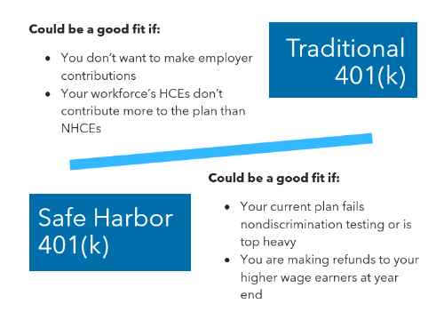 Safe Harbor 401(K) Plans: What They Are and How They Work