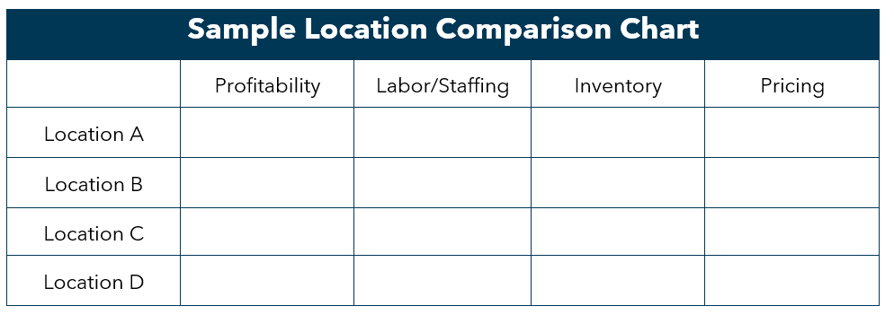 Sample Location Comparison Chart Image