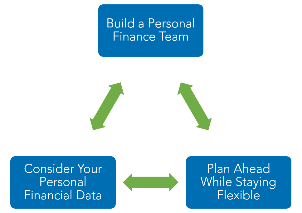 personal and family finance Warren Averett image