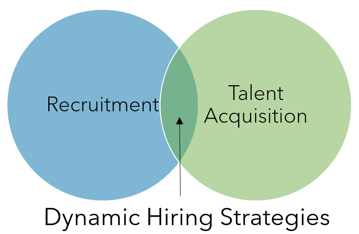 Warren Averett talent acquisition vs. recruitment image