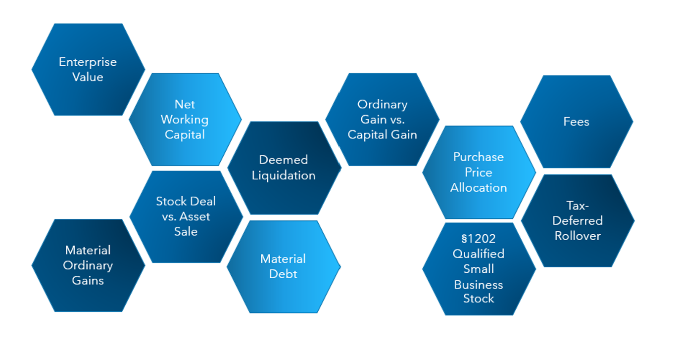 Sell side questions to ask image