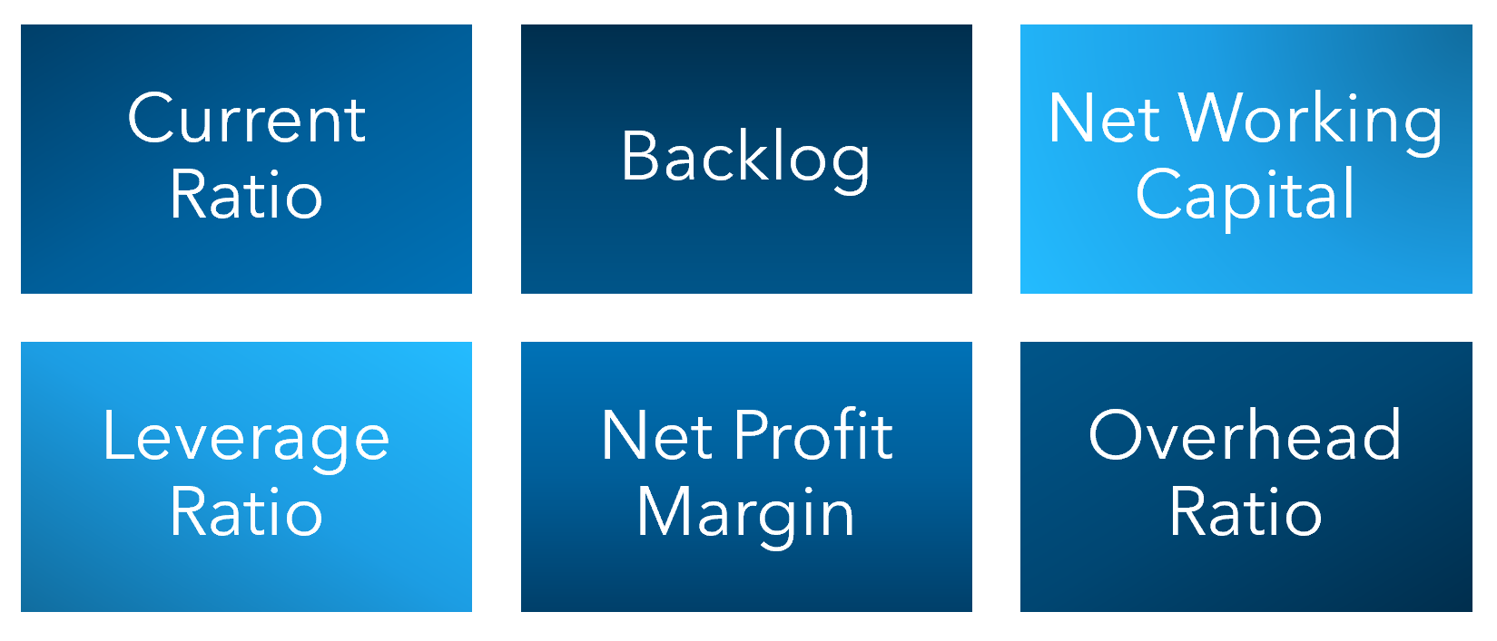 Six Key Construction Industry Benchmarks Image