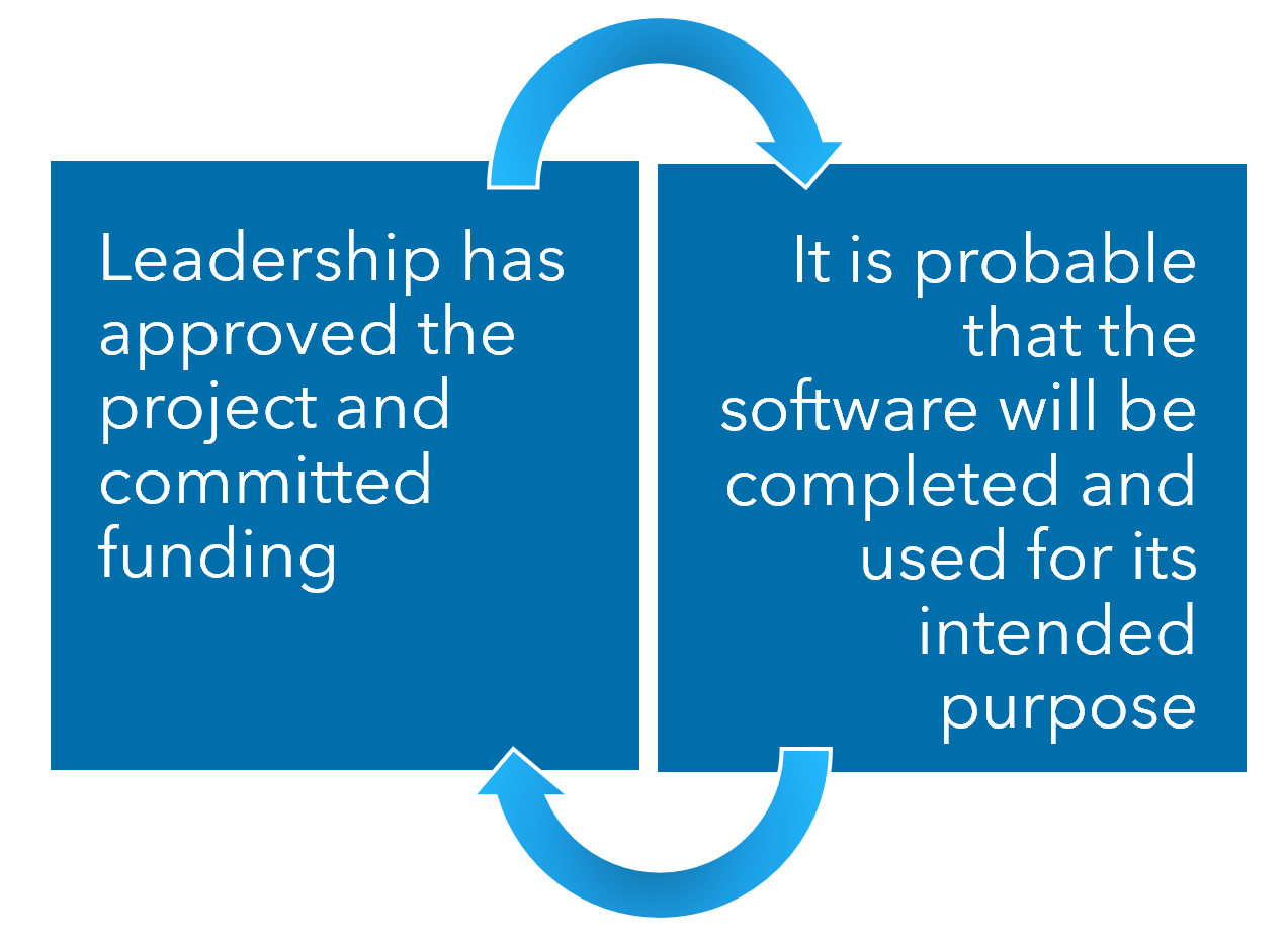Software Accounting Capitalization Conditions Image