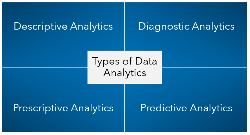 Types of Data Analytics Image