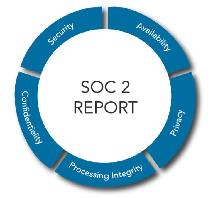 Warren Averett SOC 2 report image