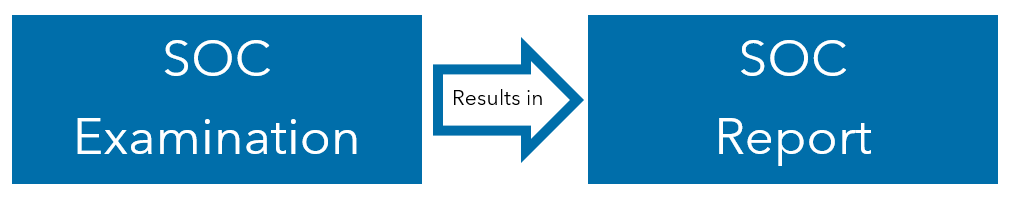 Warren Averett SOC Report Image