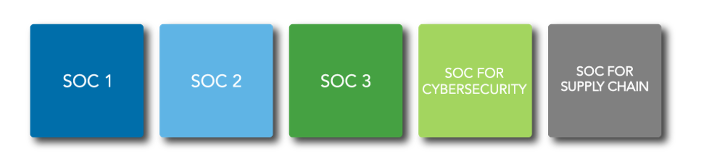 Warren Averett SOC report types image