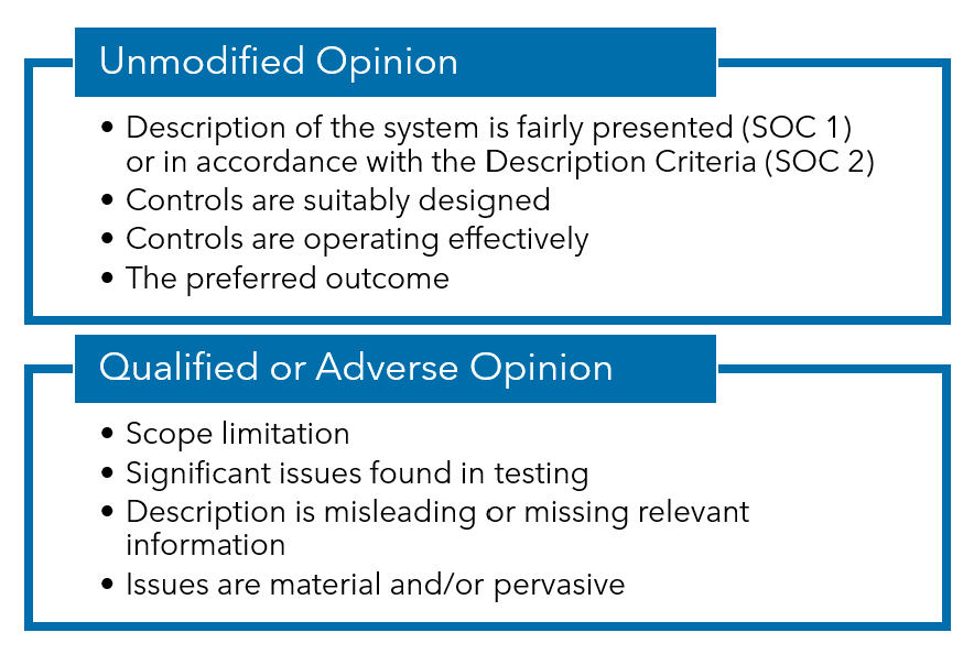 Warren Averett SOC reports image