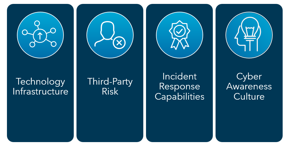 Warren Averett cyber due diligence considerations image