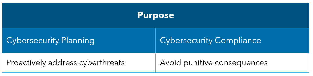 Warren Averett cybersecurity planning cybersecurity compliance table 4