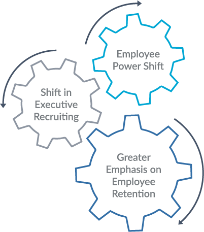 Employee Power Shift, Shift in Executive Recruiting, Greater Emphasis on Employee Retention