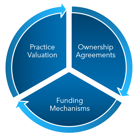 areas to consider when selling a medical practice image