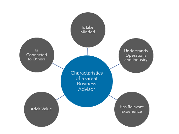 Warren Averett business advisory panel characteristics image