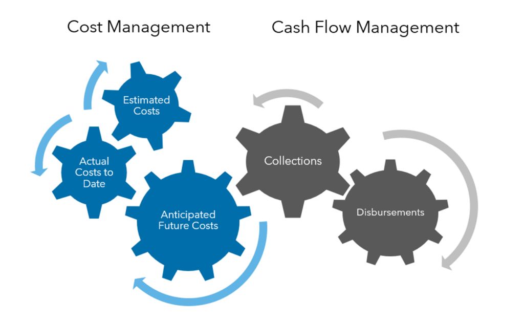 two construction priorities image