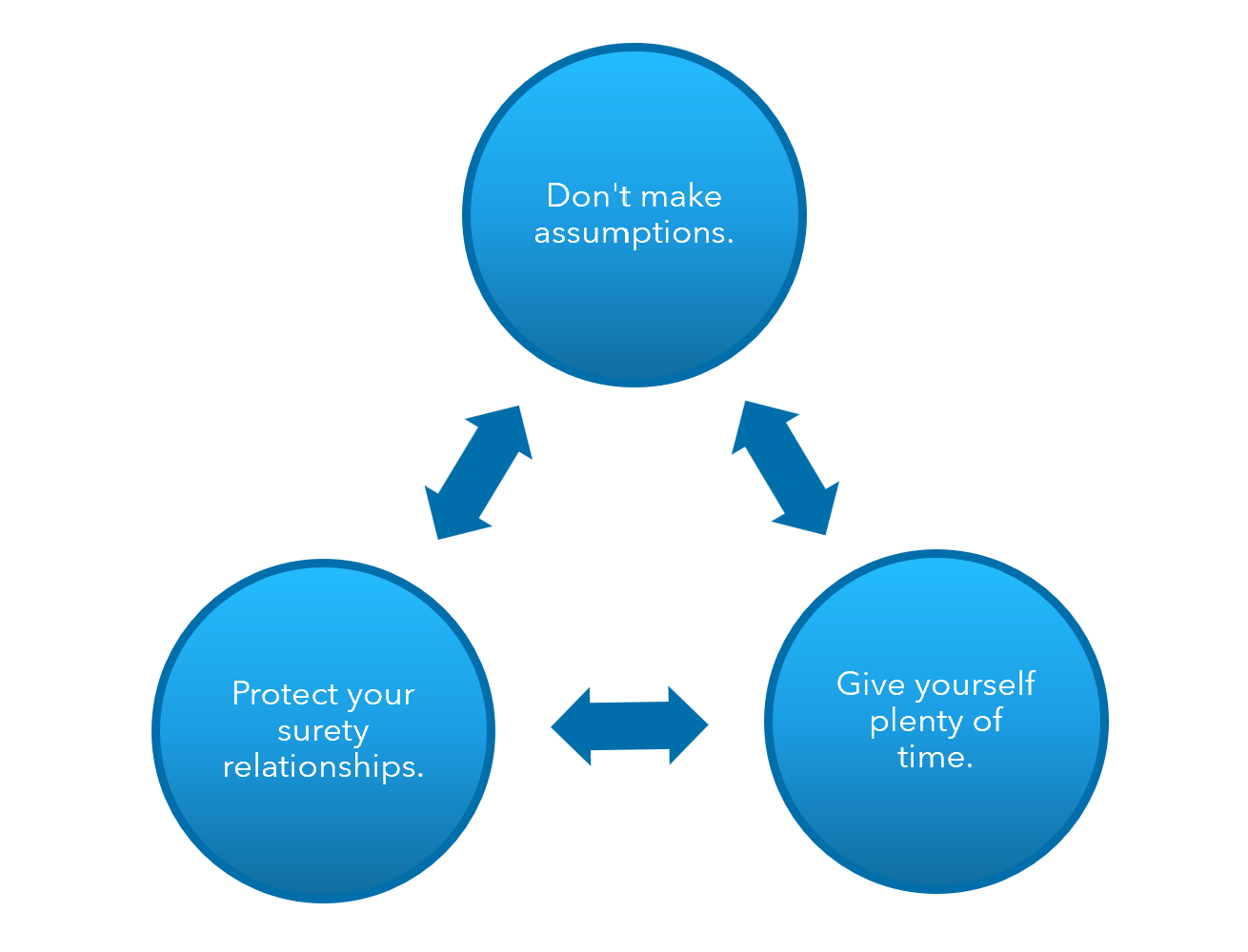 3 construction succession planning tips image