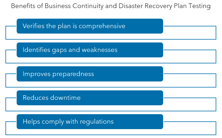 Warren Averett Business Continuity vs. Disaster Recovery testing image