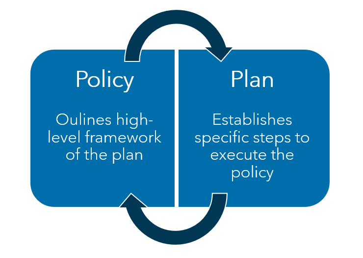 disaster recovery policy vs plan basics image