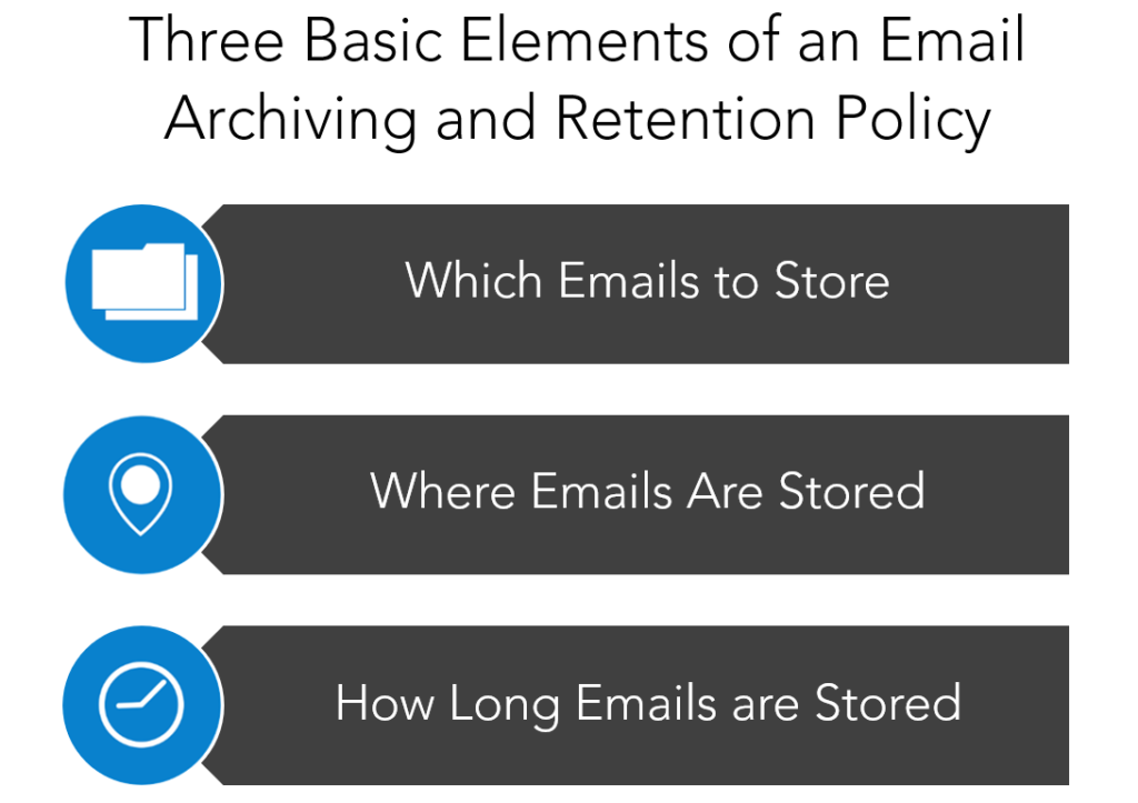 Email archiving and retention policy Warren Averett image