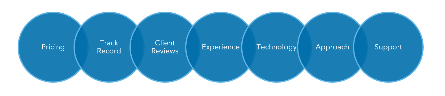 ERP Software Providers for Manufacturing Company Image