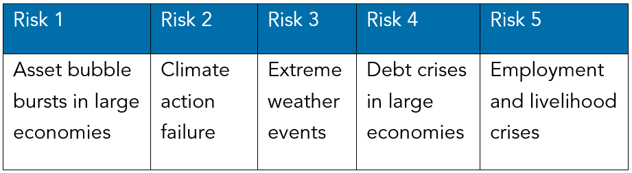 Warren Averett ESG Risk Table image