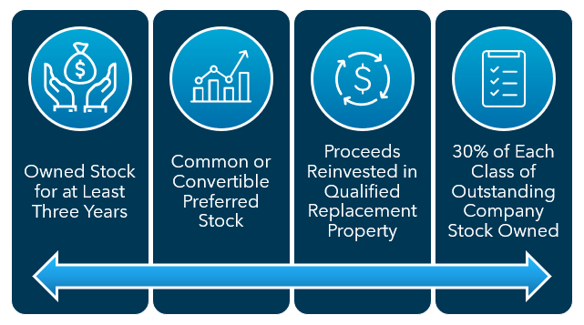 Conditions to defer capital gains tax image