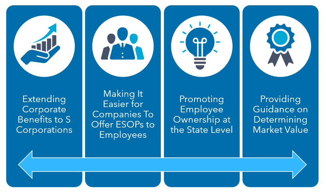 ESOP rules and regulations under SECURE Act image