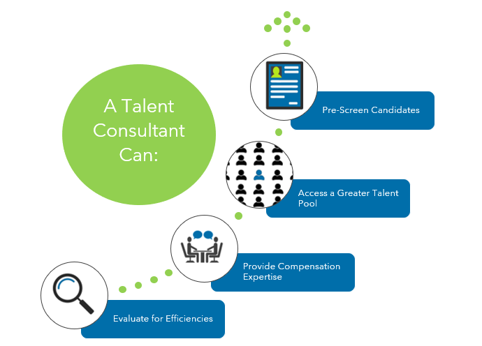 Talent Recruitment image 2