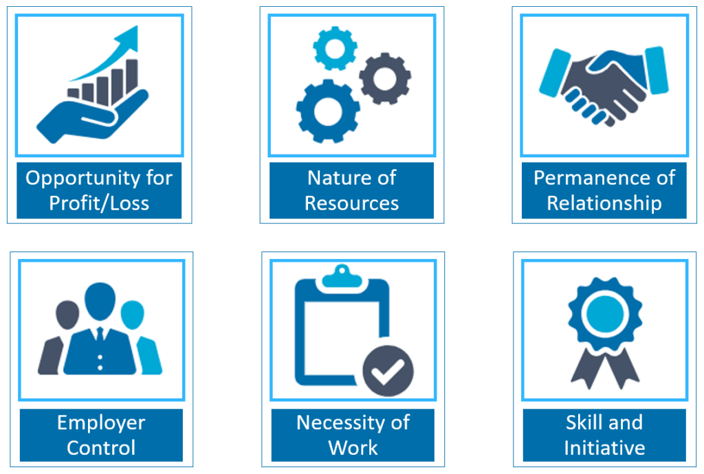 Independent contractor vs. employee six factor economic test image