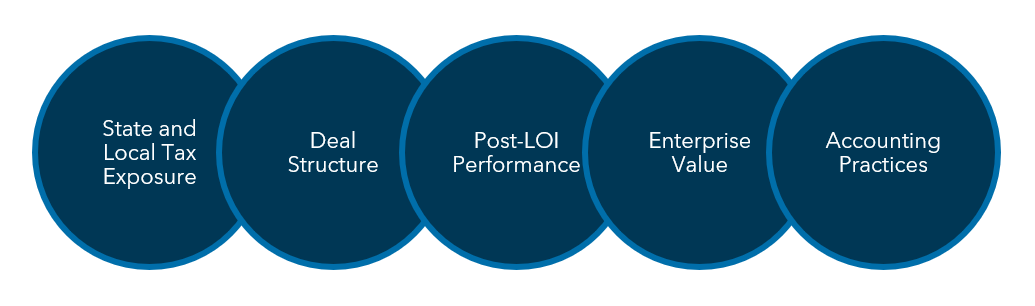 m&a pitfalls state and local tax image