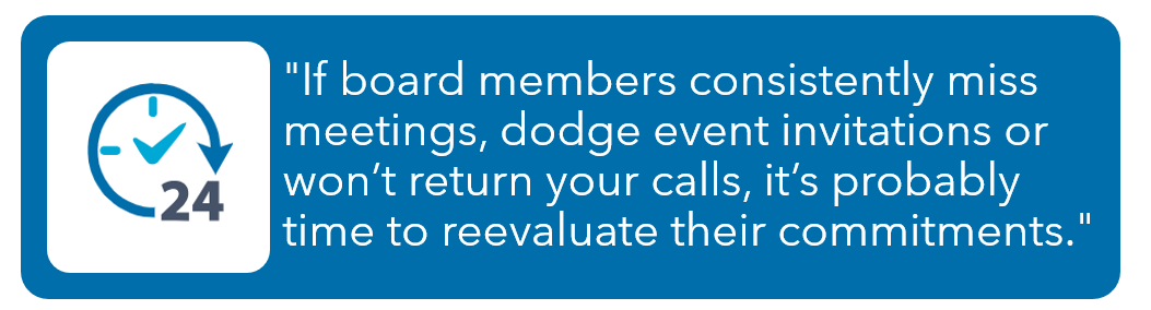 nonprofit board of directors availability image