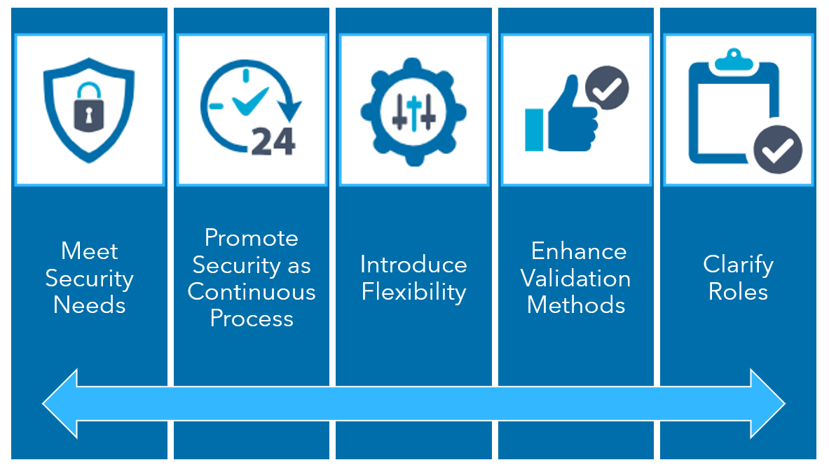PCI DSS 4.0 updates image