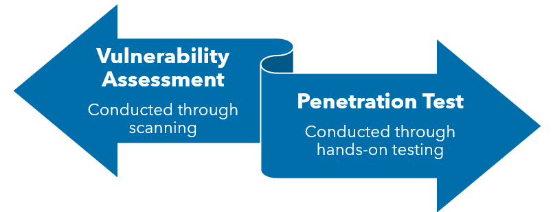 penetration testing services vs vulnerability assessment services image