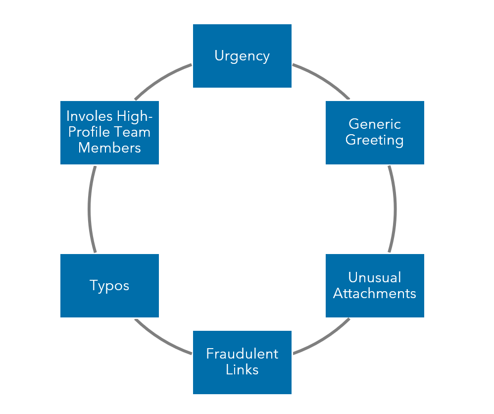 how to identify a phishing email characteristics image 
