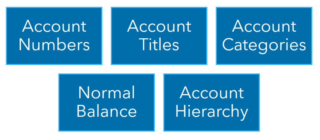 restaurant chart of accounts elements image