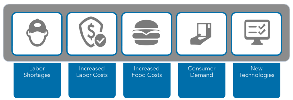 Warren Averett restaurant industry trends 2023 image