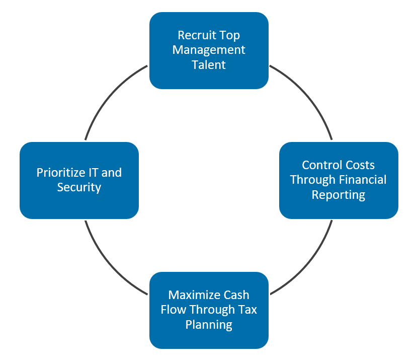 Warren Averett restaurant industry trends opportunities image