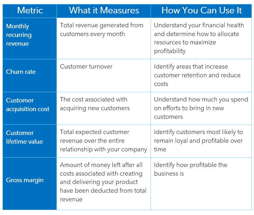SaaS Business Model KPIs image