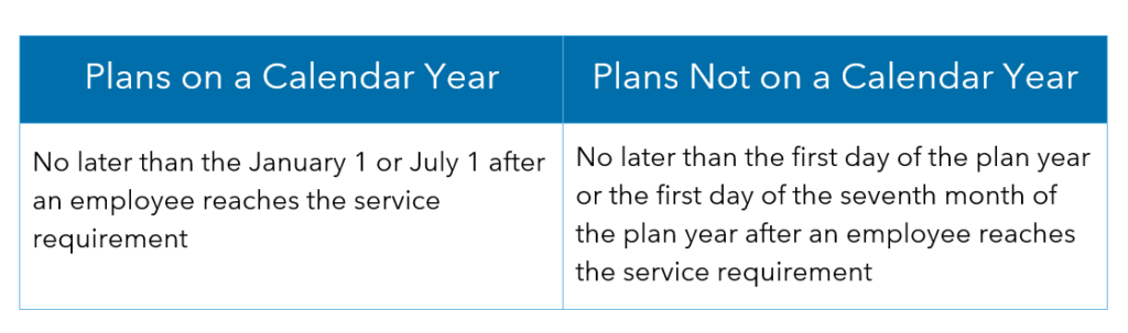 Plan comparison image
