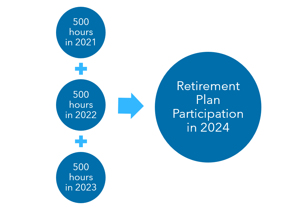 Plan participation image