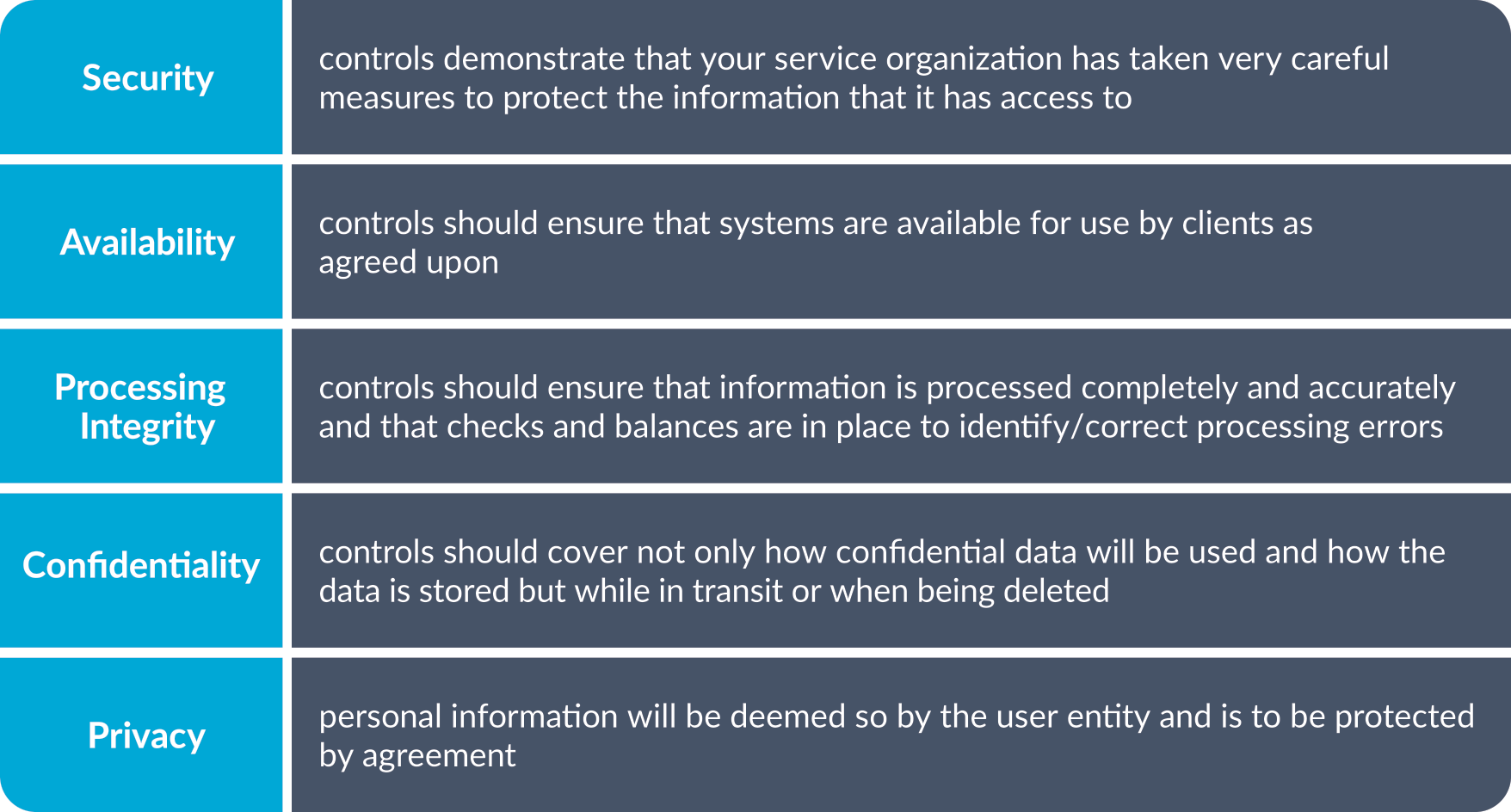 SOC Trust Services Criteria