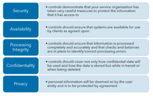 Warren Averett soc trust services criteria image