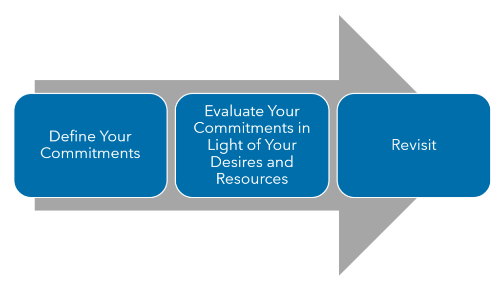 Warren Averett resource management process image