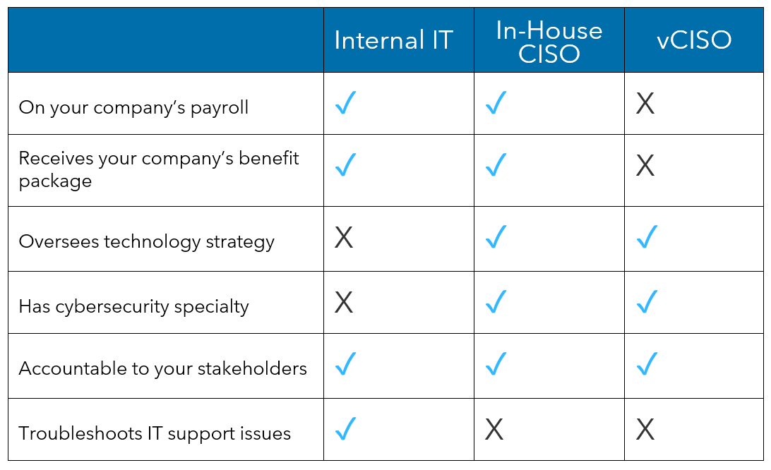 vCISO comparison image